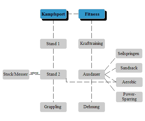 Diagramm